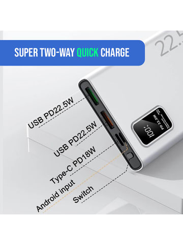 SmartCase Powerbank in Weiß - 20.000 mAh