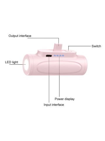 SWEET ACCESS Mini powerbank w kolorze jasnoróżowym - 5.000 mAh