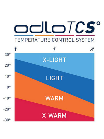 Odlo Fleece trui "Sesvenna" rood