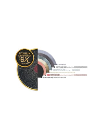 Tefal 2-delige set: pan "Excellence" zwart - Ø 24 cm