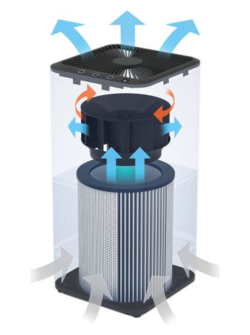 Genius Luftreininger "Invictus Air P7" in Grau