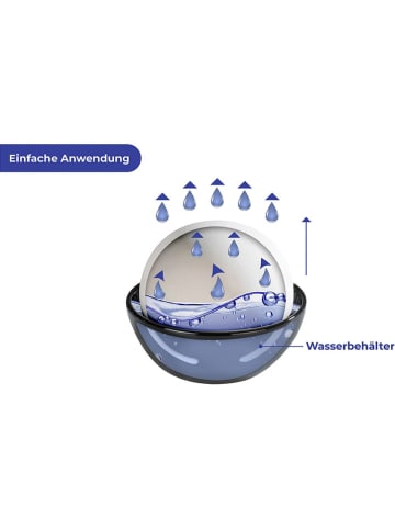 Wenko 2-delige set: luchtbevochtigers wit