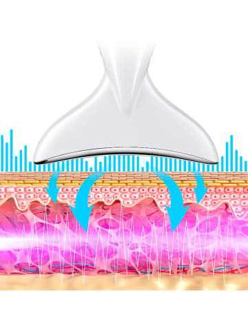 DAM Halspflegegerät in Weiß