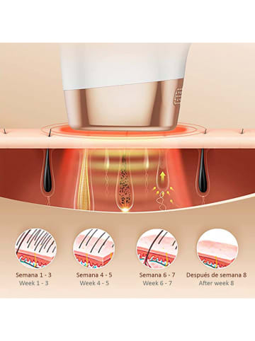 DAM IPL ontharingsapparaat "TS8" wit