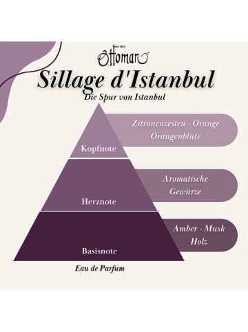 Ottoman Sillage d'Istanbul - EdP, 50 ml