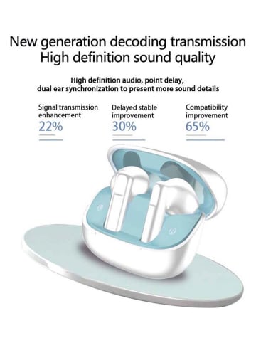 SWEET ACCESS Kabellose Bluetooth-In-Ear-Kopfhörer in Weiß/ Hellblau