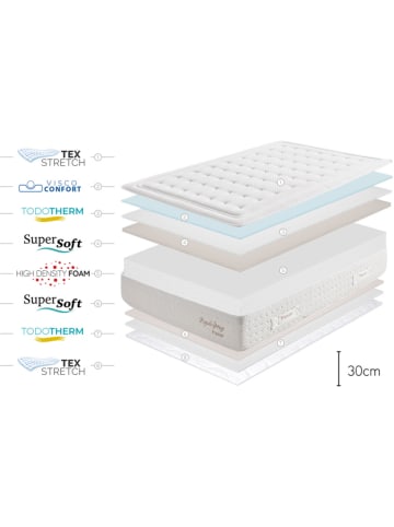 Moonia Matratze "Royal Spring Premier" in Weiß