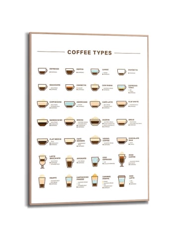 Orangewallz Gerahmter Kunstdruck "Coffees"