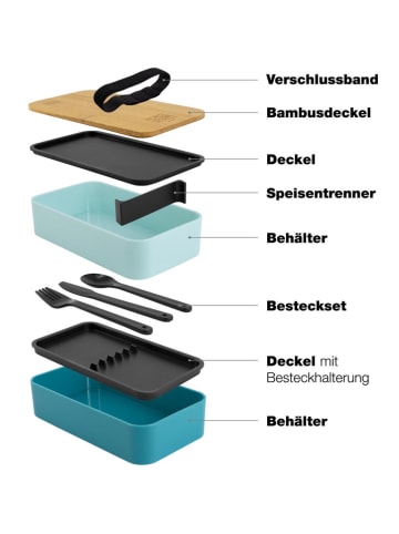 Moritz & Moritz Lunchbox "Bento" in Türkis/ Hellbraun - 1,36 l