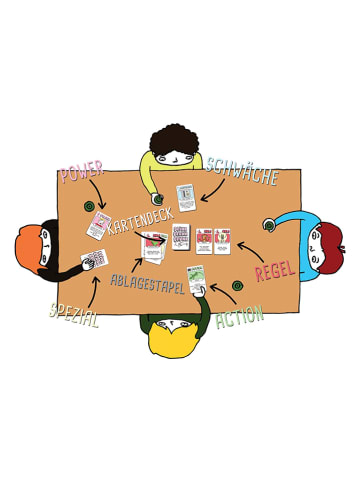 Game Factory Partyspiel "Drink Drank Drunk" - ab 18 Jahren