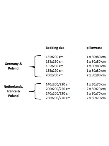 Pure Microvezel beddengoedset "Jordan" meerkleurig