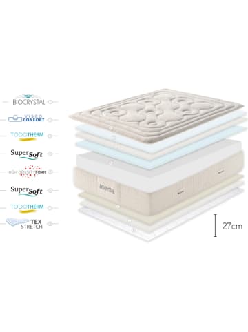 Moonia Matras "Biocrystal Selenium" lichtgrijs/wit