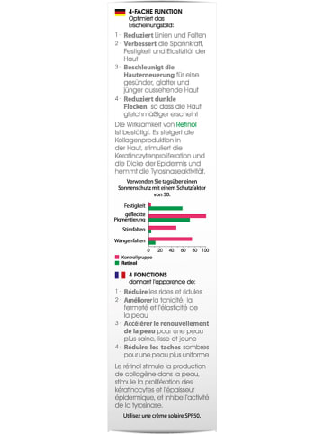 BIOMED Serum "Retinol Boost" do twarzy - 30 ml