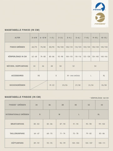 finside Funktionsjacke "Onnimaa" in Anthrazit