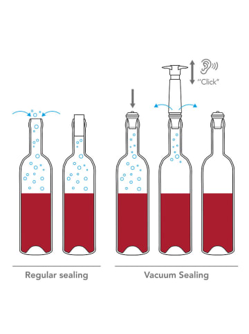 Vacu Vin 3-delige wijnpompset wit