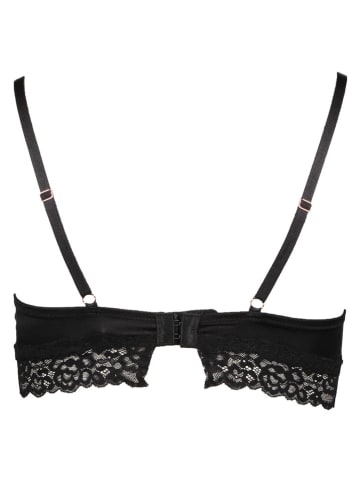 Soft-BH in Schwarz