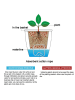 Tomasucci Bloempot met bewateringssysteem wit - (B)33,5 x (H)20 x (D)33,5 cm