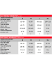 Peak Mountain Ski-/snowboardjas "Afidol" zwart/wit