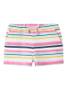 name it Shorts in Bunt