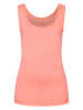 Timezone Top in Rosa