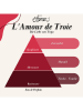 Ottoman L'Amour de Troie - EdP, 50 ml