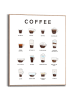 Orangewallz Druk artystyczny "Coffees" w ramce
