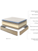 Moonia Schuimmatras "Bamboo Care" wit/beige