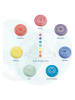 moses. 7er-Set: Chakrensteine ''Omm for you'' in Bunt - Ø 3,5 cm