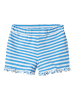 name it Shorts in Blau